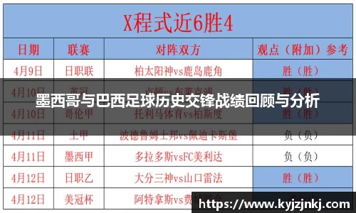 墨西哥与巴西足球历史交锋战绩回顾与分析